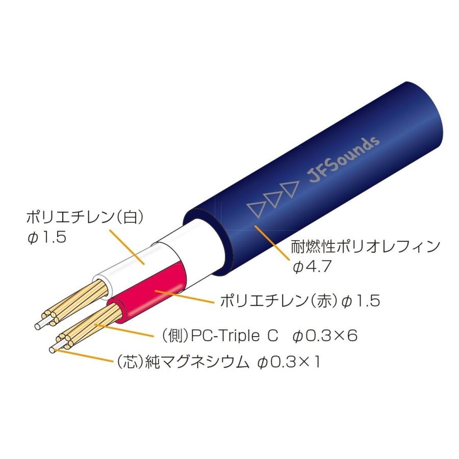 JFSounds スピーカーケーブル (MS205C) （1m単位での切り売り販売