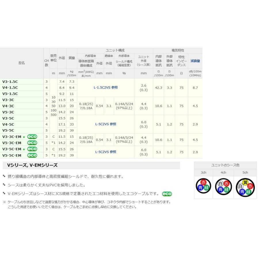 P】 カナレ電気 CANARE V5-3C(30) 30m 75Ω同軸マルチケーブル 3C