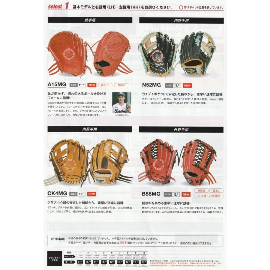 プロプリファード ローリングス Rawlings プロプリファード ウィザード