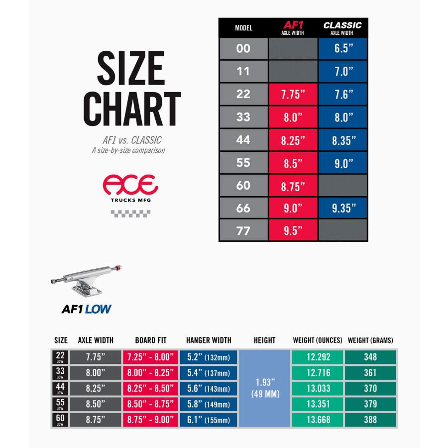 Ace（エース） ACE TRUCKS (エース トラック) AF1 LOW Polished 2個1