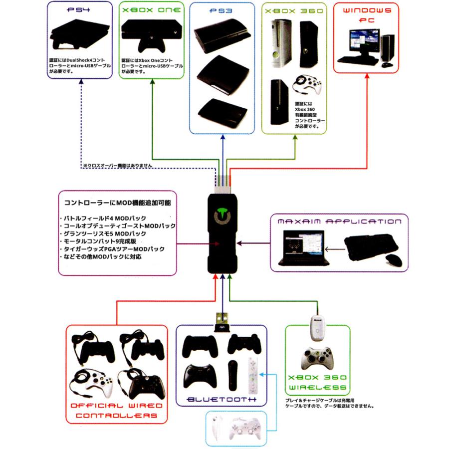 TITAN ONE タイタン ワン 正規品 Console Tuner コンソールチューナー