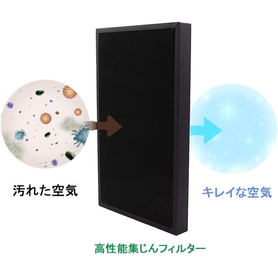 Panasonic（パナソニック） 空気清浄機用交換集じんフィルターF-ZXGP50