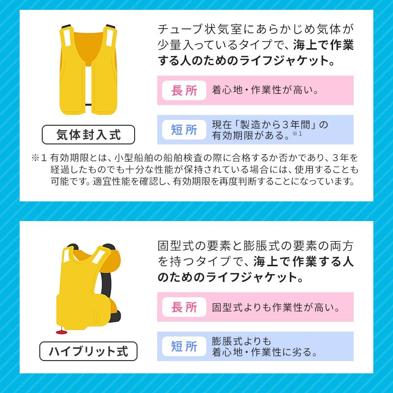 ライフジャケット 桜マーク タイプA 首掛式 自動膨張機能付き 法定備品