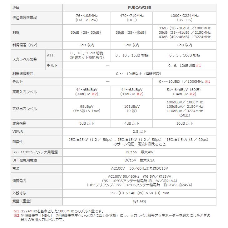マスプロ（MASPRO） FUBCAW38S FM・V-Low・UHF・BS・CSブースター