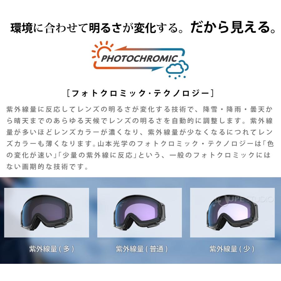 ゴーグル スキー スノーボード ROVO専用 スペアレンズ ロヴォ LRV-4570