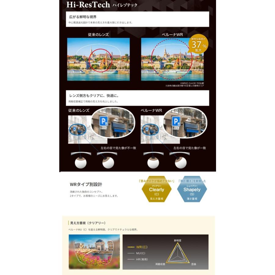 東海光学 最高屈折率1.76 両面非球面 ベルーナ ZX-WR メガネ レンズ