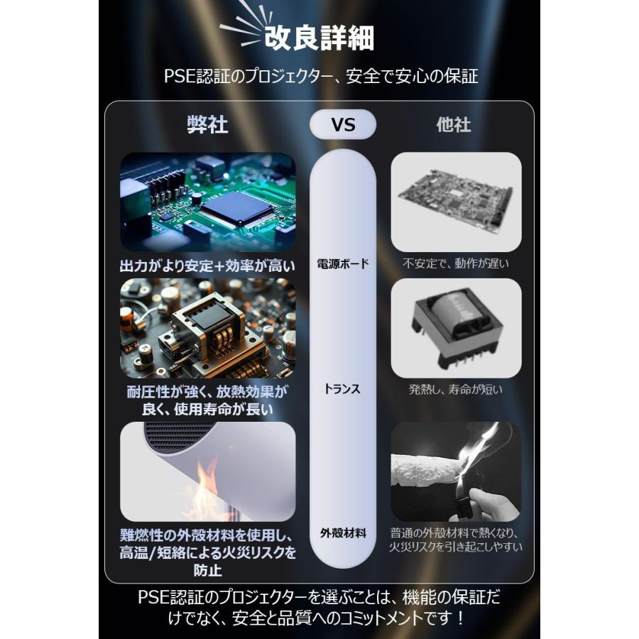 進化版10%OFFで最安6282円 プロジェクター 小型 20000LM 4K 家庭用 高