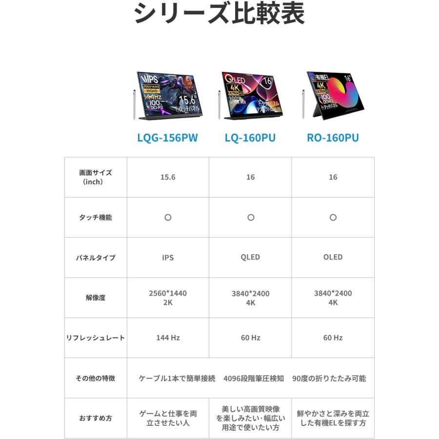 EHOMEWEI モバイルモニター EHOMEWEI LQ-160PU 16インチ 高性能 4K