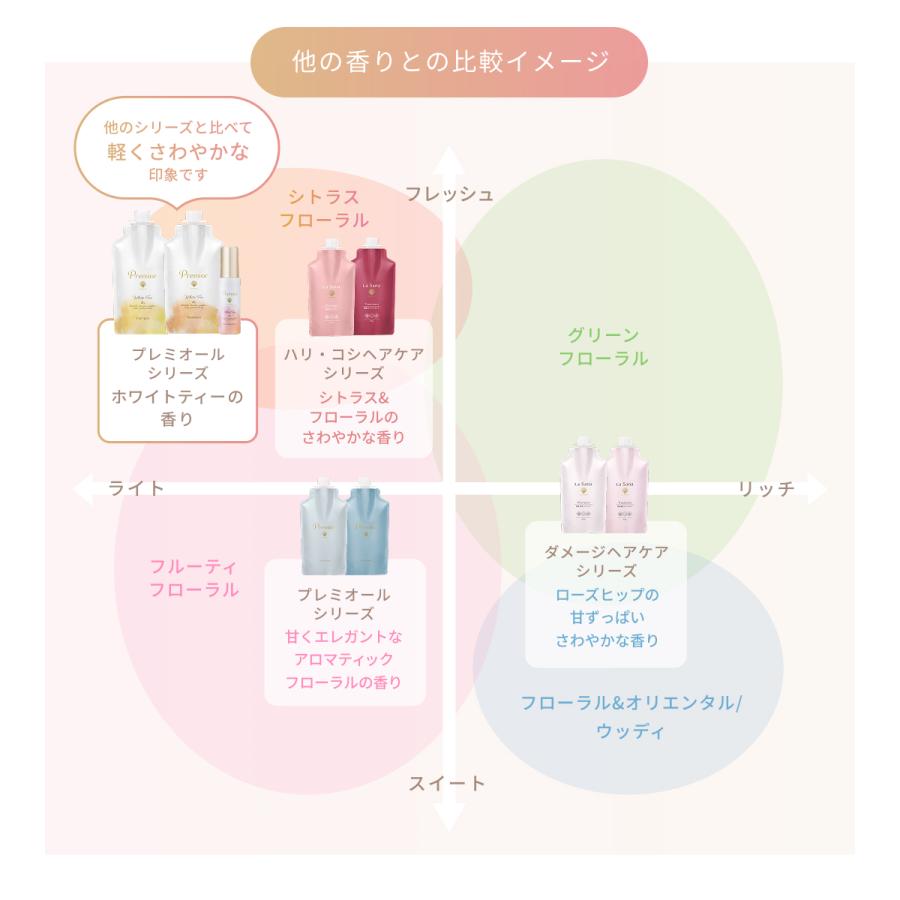 La Sana（ラサーナ） プレミオール ヘア エッセンス ホワイトティーの