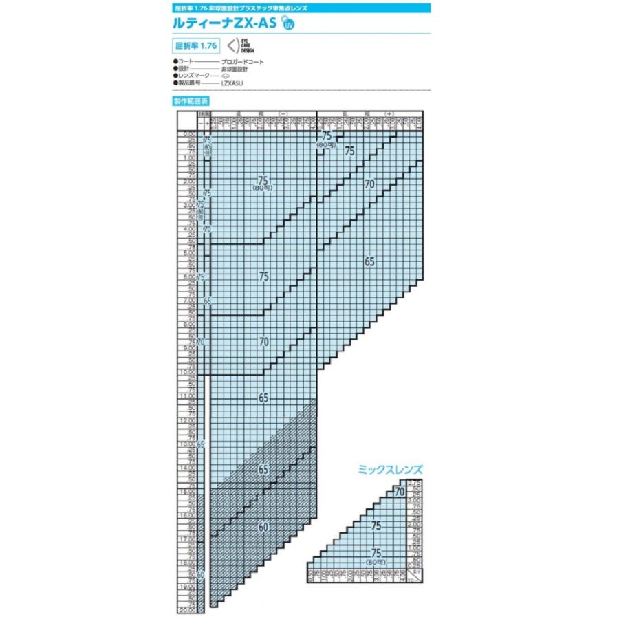 東海光学 最高屈折率1.76 非球面 ルティーナ ZX-AS UV メガネ レンズ