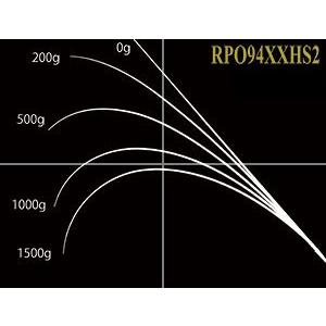 ロックフィッシュボトム パワーオーシャン RPO94XXHS2 