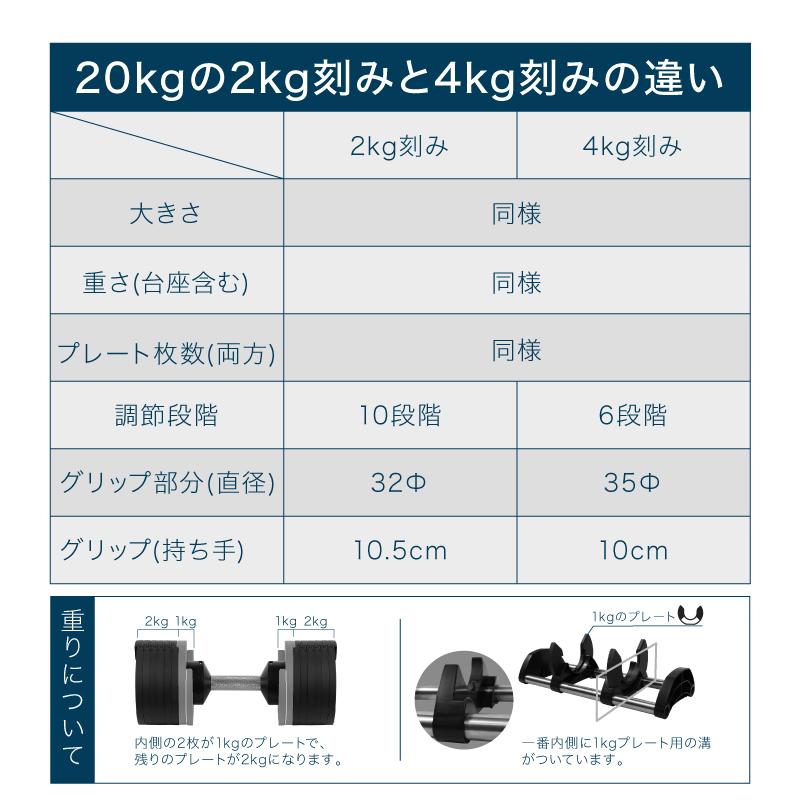 レビュー投稿で2年保証） ダンベル フレックスベル 2kg刻み 20kg 1個
