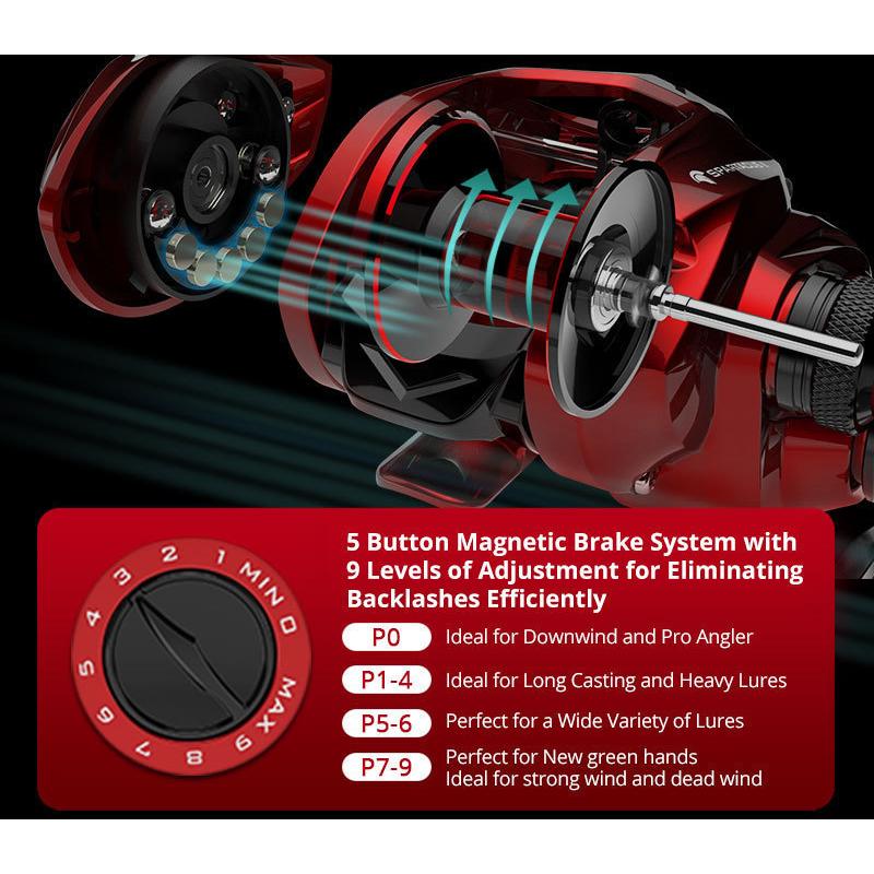 KASTKING（カストキング） Kastking Spartacus II Baitcasting reel