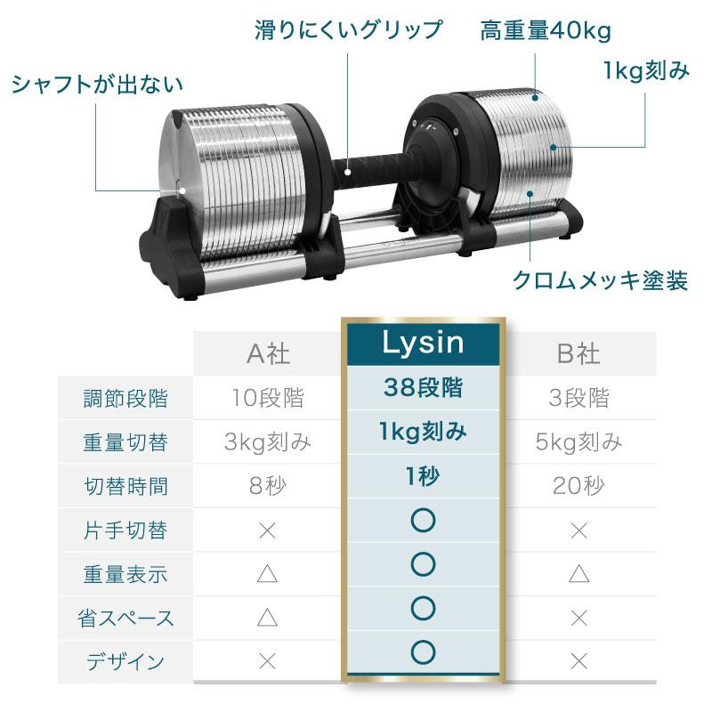 レビュー投稿で2年保証） ライシン ヘリックスミラー 1kg刻み 40kg 2個