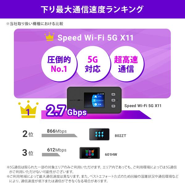SoftBank SELECTION（ソフトバンクセレクション） レンタルwifi 7日