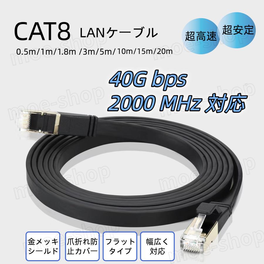 CAT8 LANケーブル カテゴリー8 光通信 超高速 40Gbps 2000MHz フラット