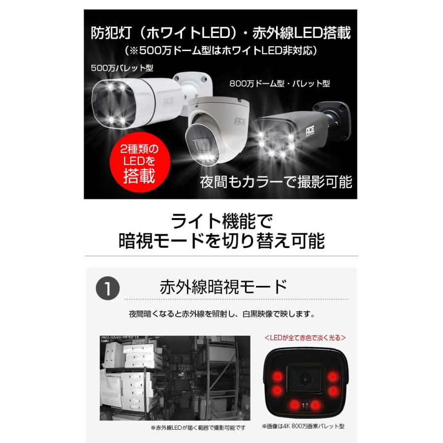 ACE SECURITY SYSTEM 防犯カメラ セット AI 顔 検知 通知 500万画素