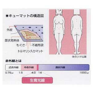 ご家庭でお灸の効果「キューマット」 交換用もぐさ 家庭用温灸器