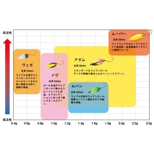 DAIWA（ダイワ） プレッソ ヴェガ 0.4g / PRESSO VEGA : 松本釣具店
