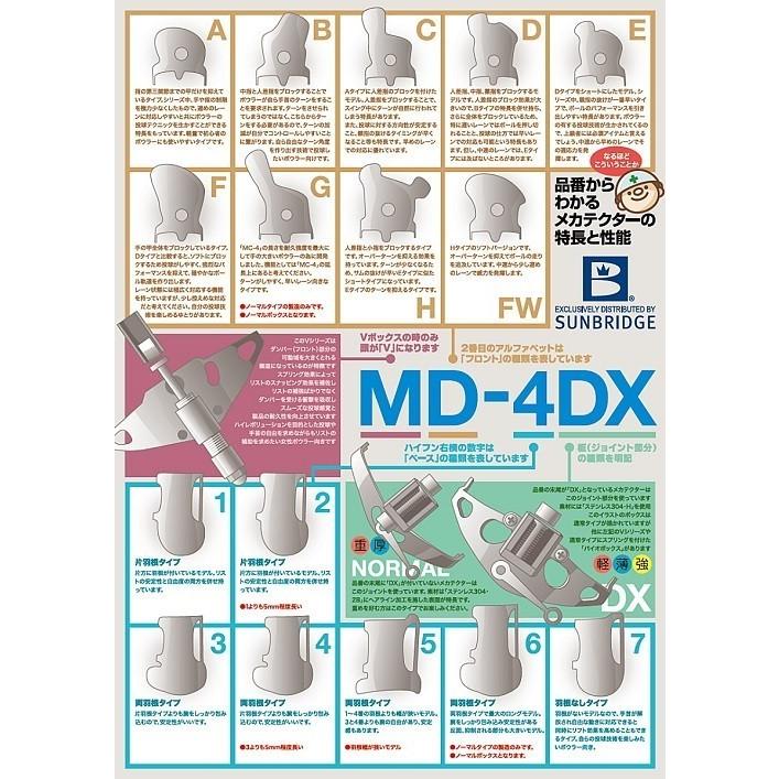 MD-4ZX メカテクター サンブリッジ / MECHA TECTER : メビウス ストア