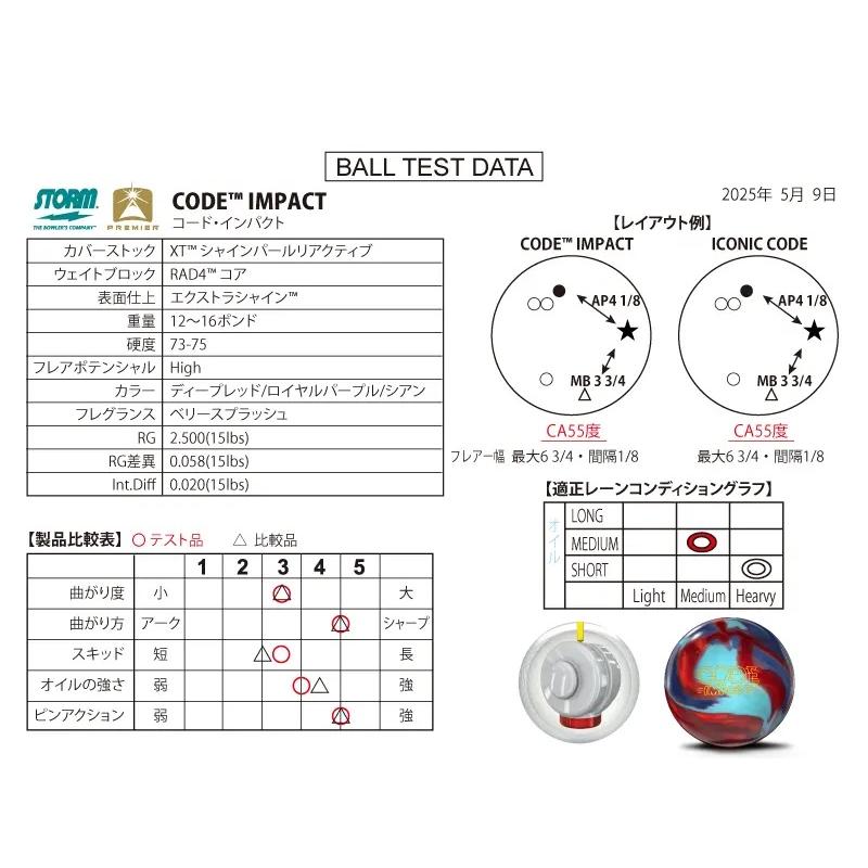 コード・インパクト STORM / CODE IMPACT : メビウス ストア MEBIUS