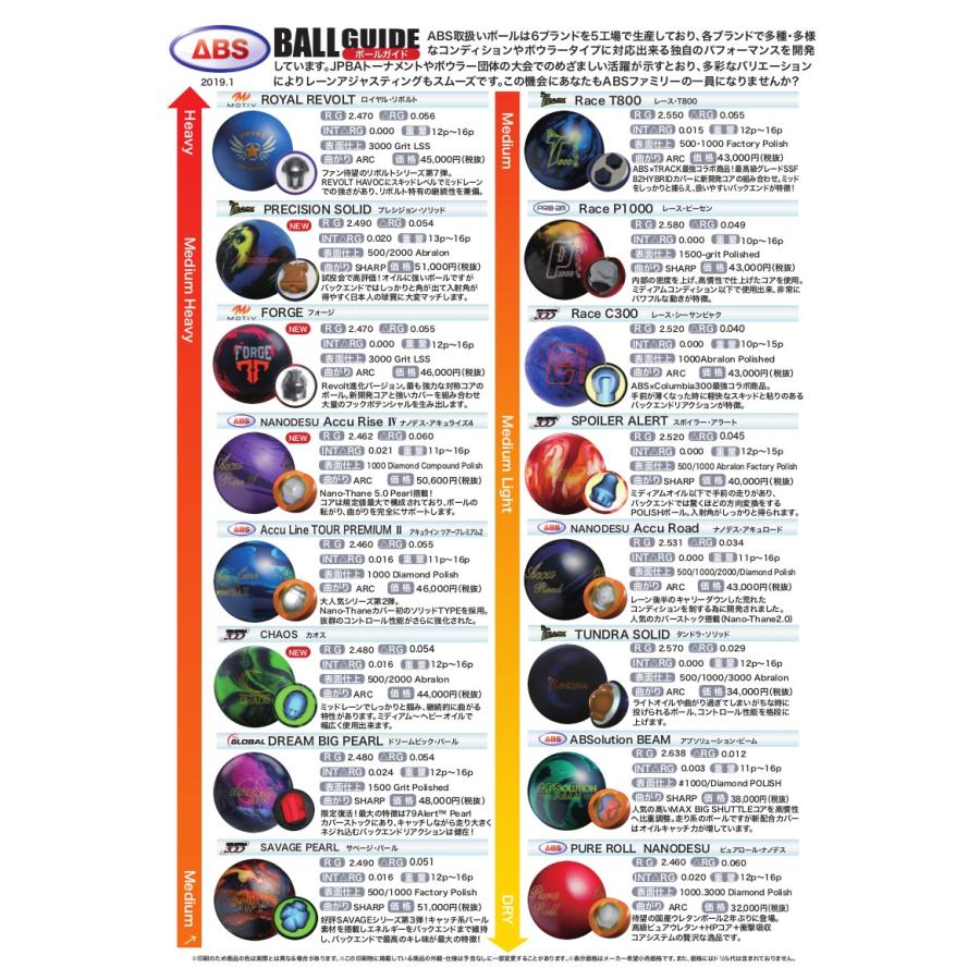 SALE】フォージ モーティブ ボウリングボール FORGE MOTIV