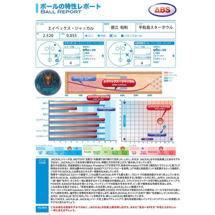 JACKALL（ジャッカル） エイペックス・ジャッカル MOTIV / Apex Jackal