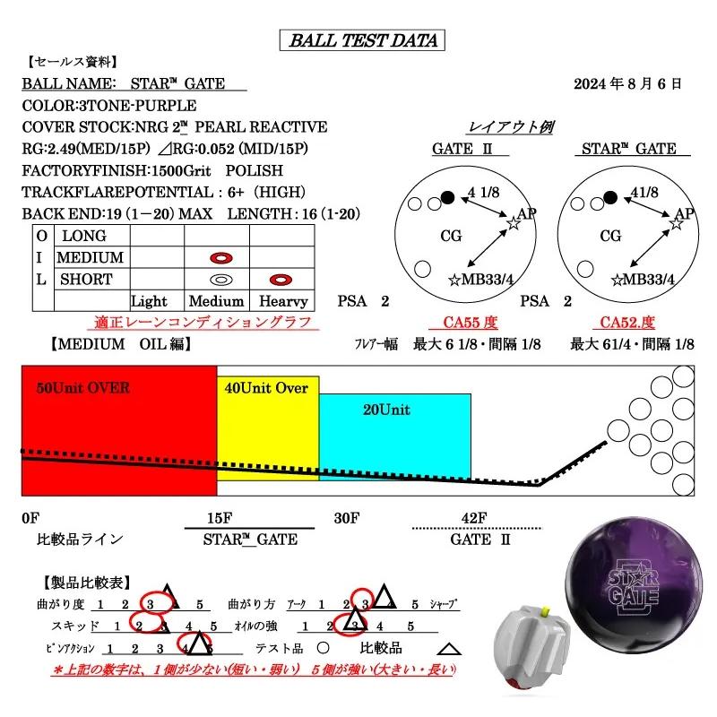 SALE】スター・ゲート STORM / STAR GATE : メビウス ストア MEBIUS
