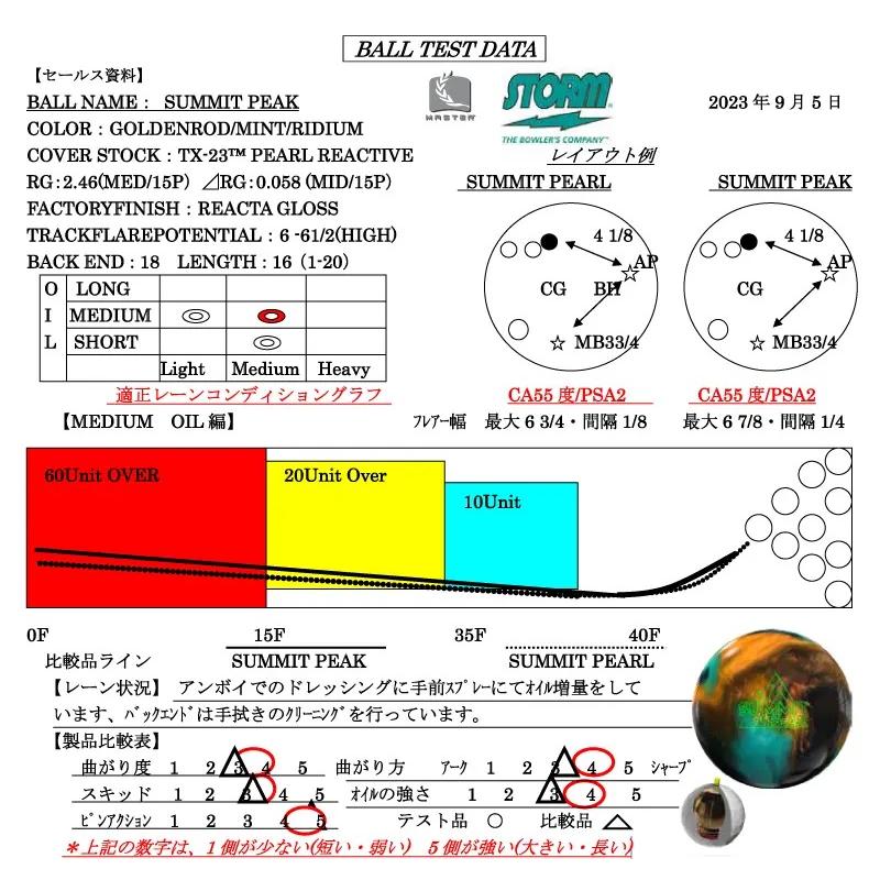 SALE】サミット・ピーク STORM / SUMMIT PEAK : メビウス ストア