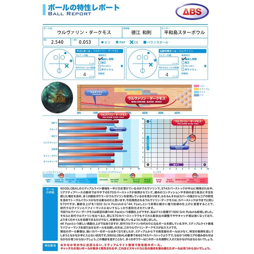 SALE】ウルヴァリン ダーク モス 900GLOBAL / WOLVERINE DARK MOSS