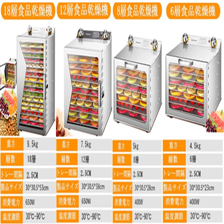 YiMiDOフードドライヤー 12層 食品乾燥機 家庭用業務用 梅干し 野菜
