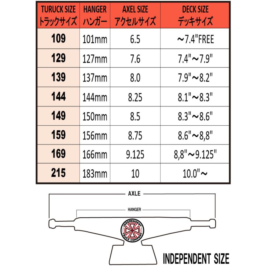 INDEPENDENT TRUCK COMPNY スケートボード スケボー INDEPENDENT TRUCK