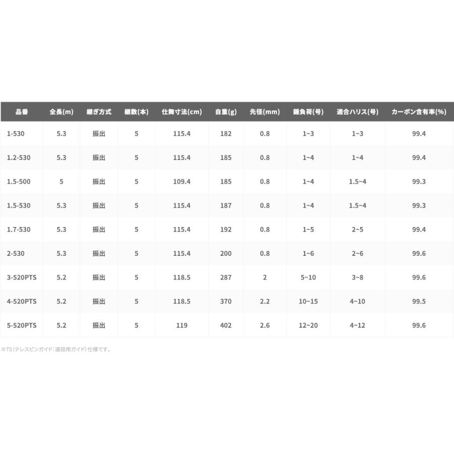 シマノ（SHIMANO） アドバンス磯 1-530 フカセ釣り グレ チヌ : つり具