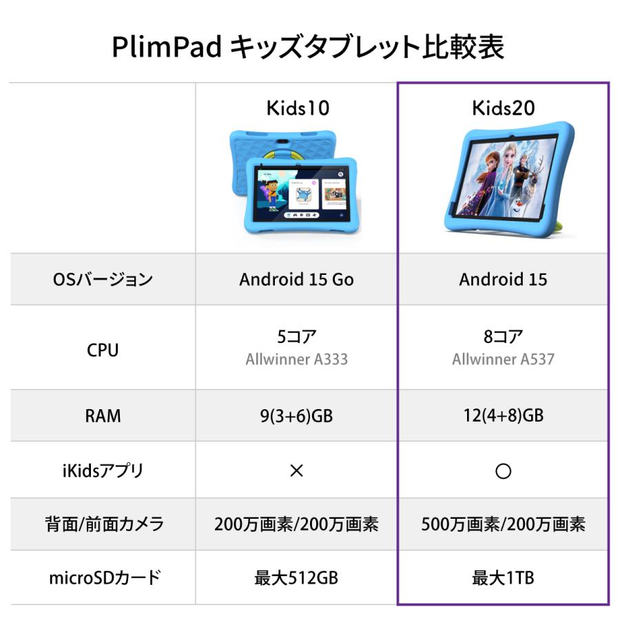 Plimpton タブレット キッズ 10.1インチ 高性能8コア iKids対応 12+