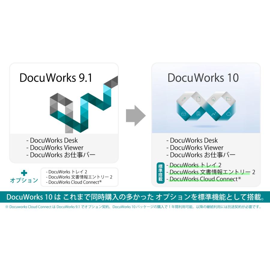 FUJIFILM（フジフイルム） 【在庫・宅急便発送】DocuWorks 10