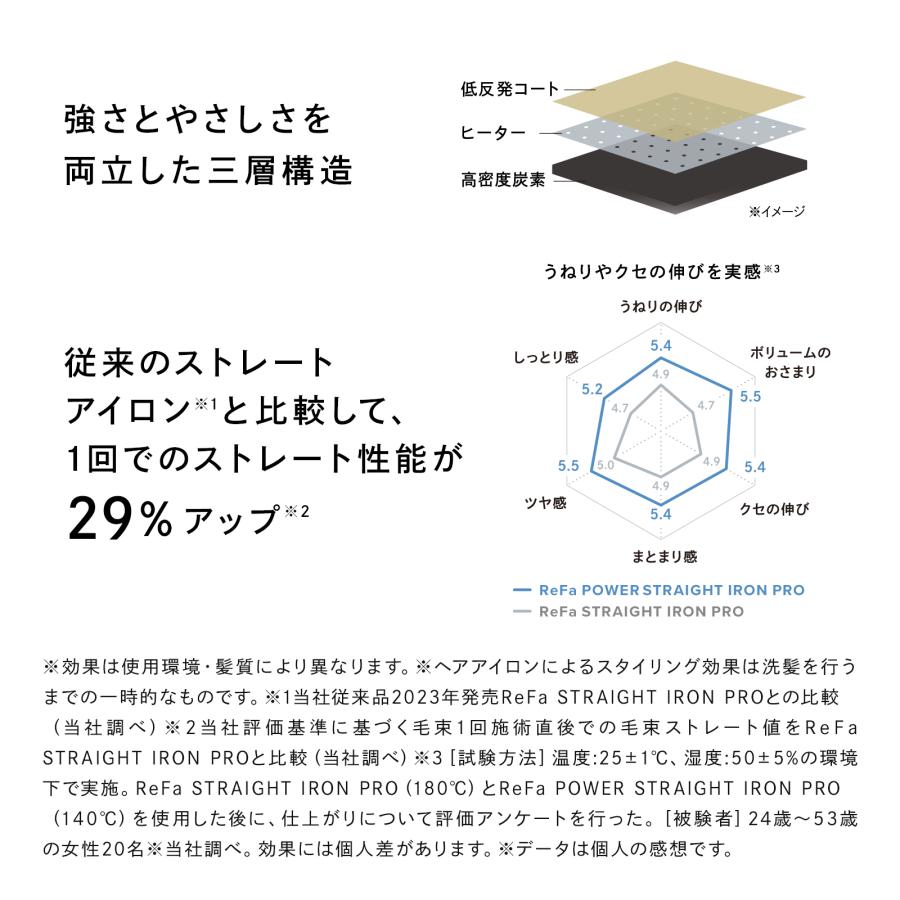 ReFa（リファ） リファパワーストレートアイロン プロ & 延長保証書
