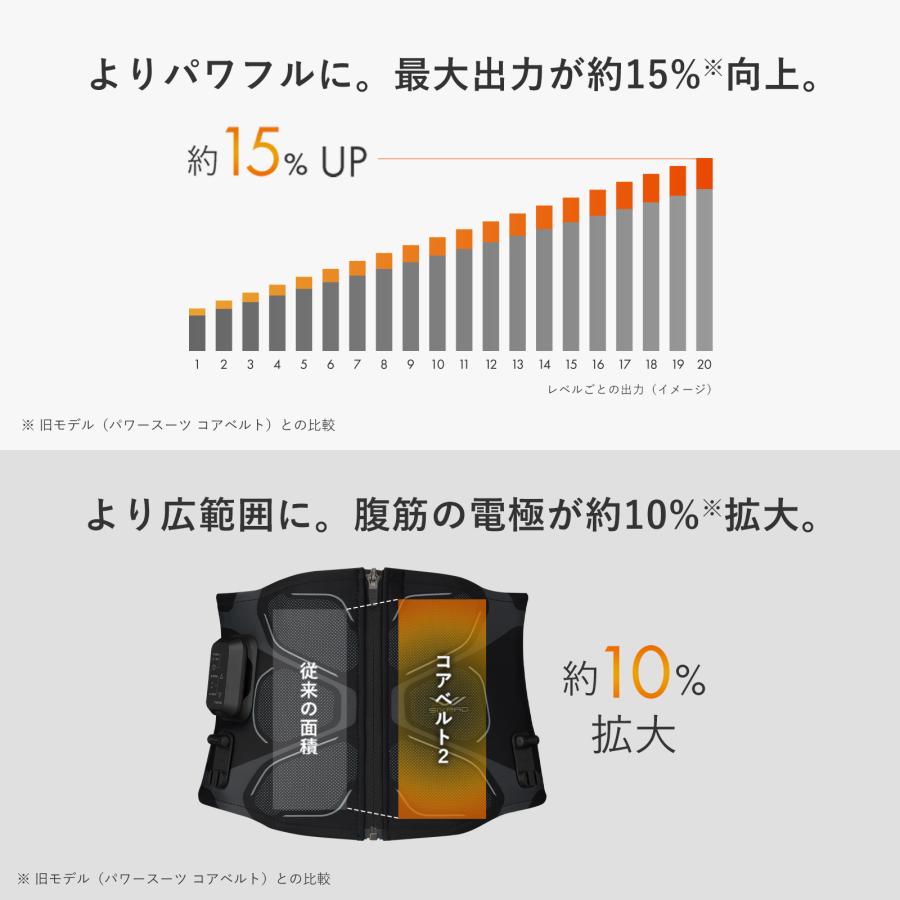 SIXPAD（シックスパッド） ○最新モデル○ コアベルト 2 専用