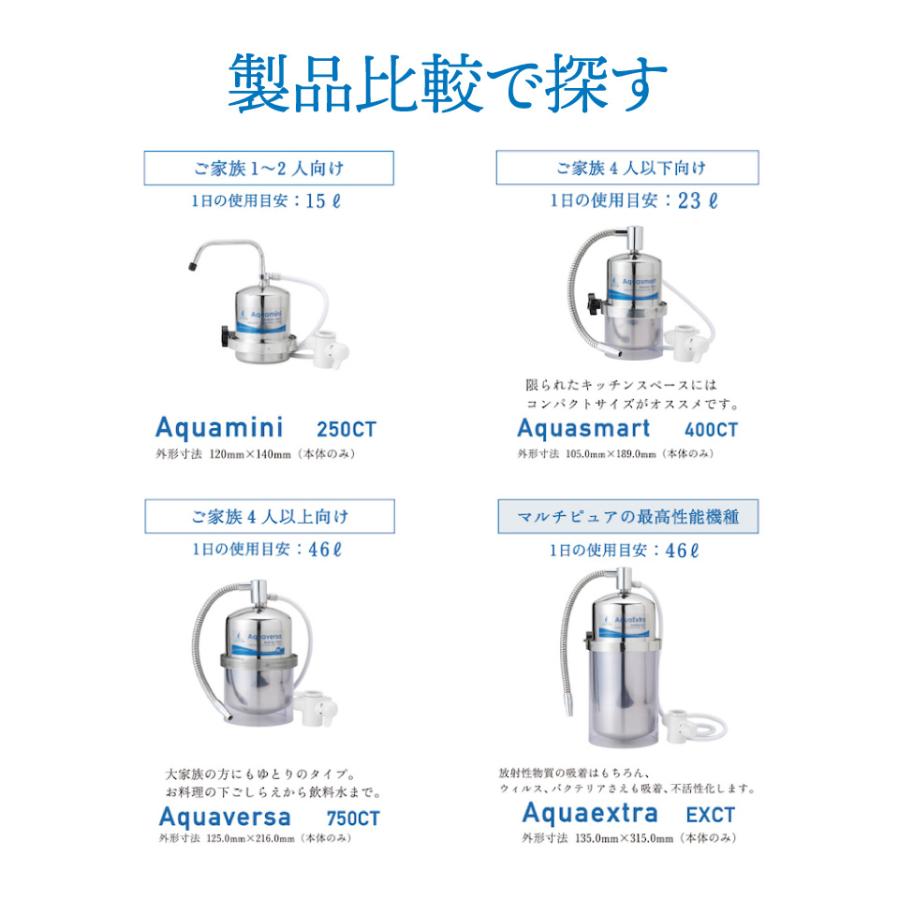 マルチピュア Aquasmart 浄水器 ステンレス カウンタートップ 400CT