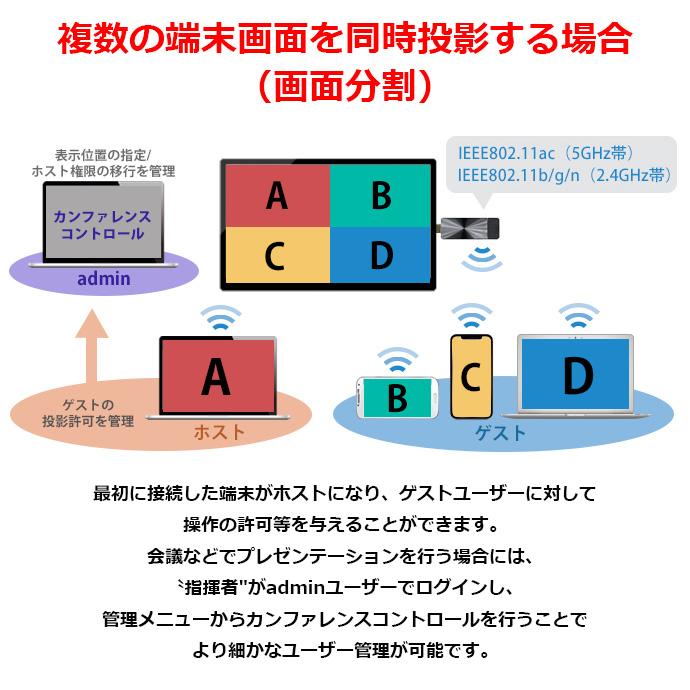PRINCETON（プリンストン） ワイヤレスプレゼンテーション EZCast Pro