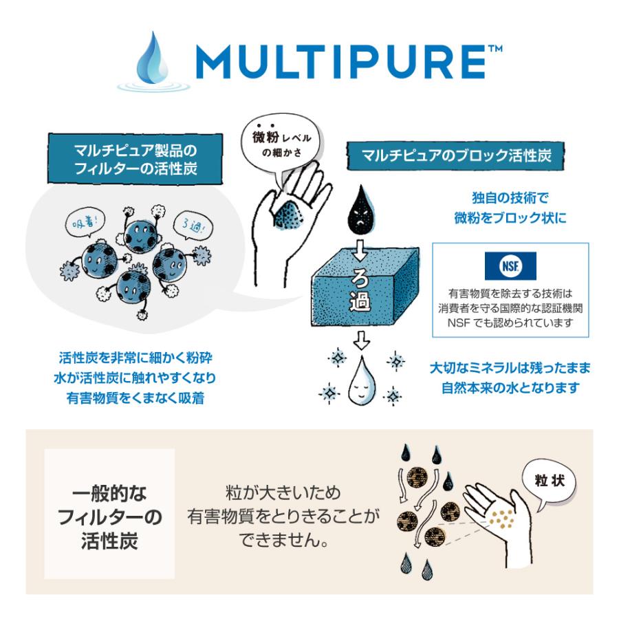 交換用カートリッジCB5BJ マルチピュア浄水器 最新モデル98項目除去