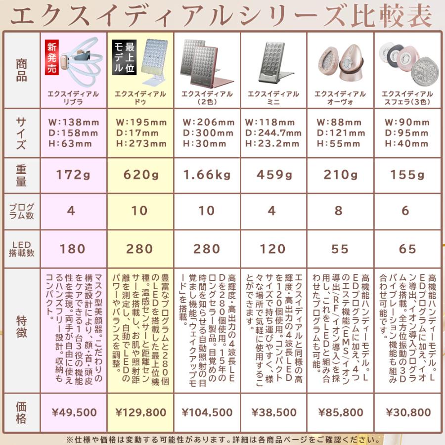 美顔器 エクスイディアル リブラ LED美顔器 Exideal Libra エクスイ
