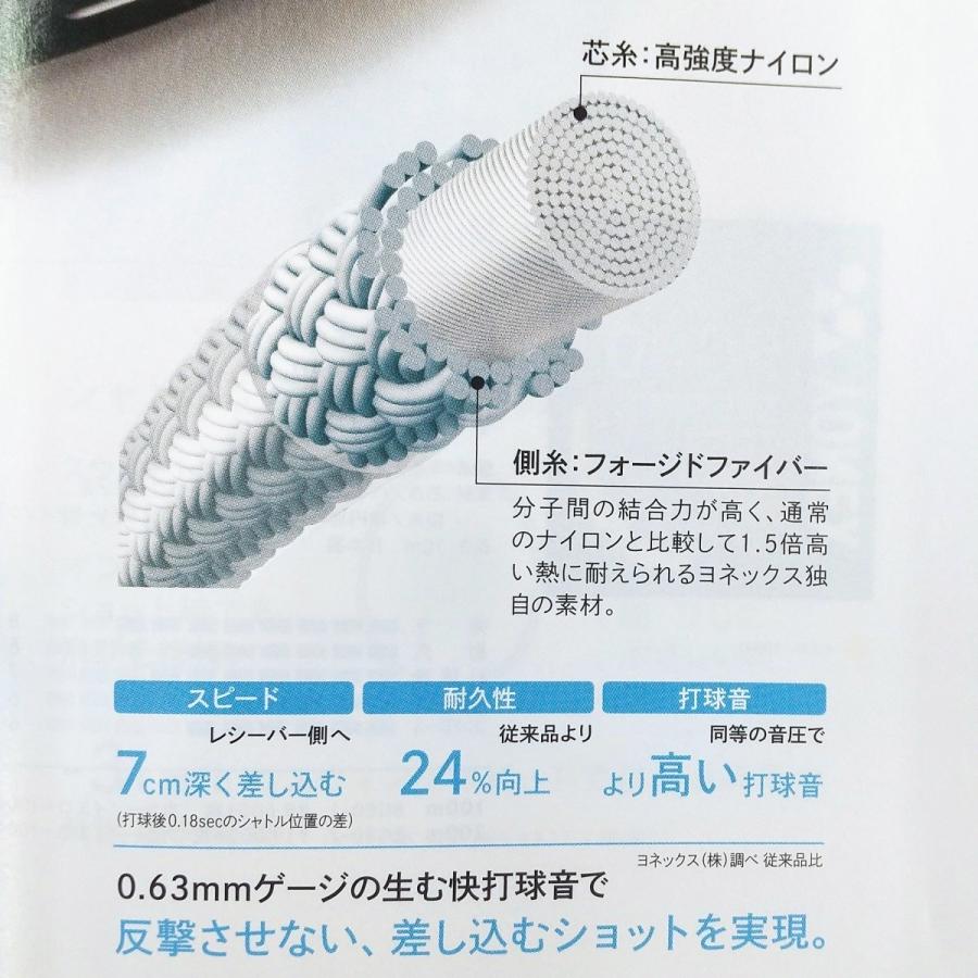 YONEX（ヨネックス） YONEX BGXB63-2 / ヨネックス エクスボルト63