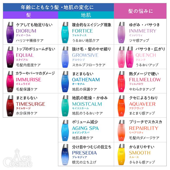 Aujua ミルボン オージュア DI ディオーラム ヘアトリートメント 500g