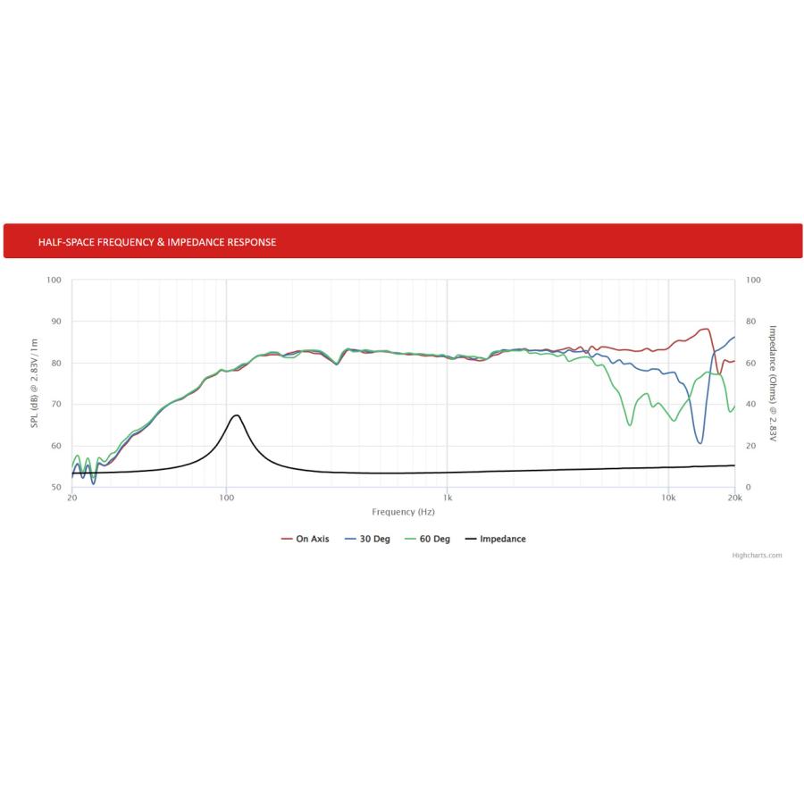 Peerless PLS-P830984 フルレンジスピーカーユニット2.5インチ(62mm
