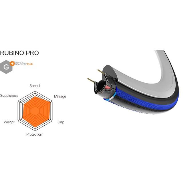 Vittoria（ヴィットリア） RUBINO PRO4 ルビノプロ4 クリンチャー 700