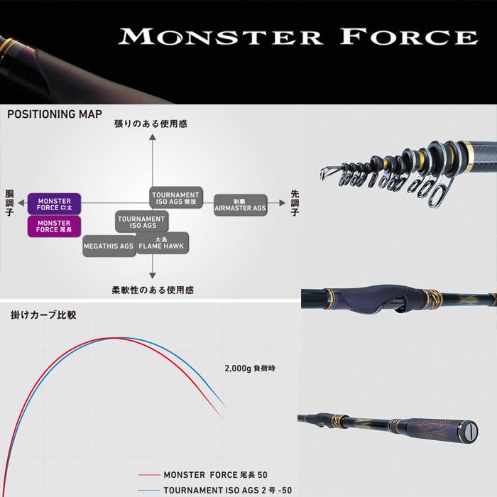 DAIWA（ダイワ） モンスターフォースAGS 尾長53 : ナニワ釣具 Yahoo!店