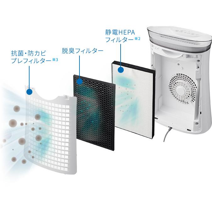 SHARP（シャープ） 空気清浄機 FU-R50-W プラズマクラスター7000