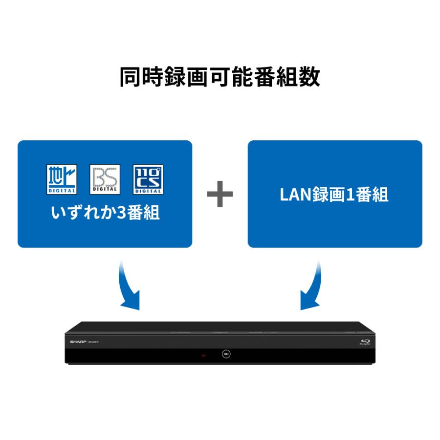 SHARP（シャープ） ブルーレイディスクレコーダー 2B-C20ET1 2TB 3番組