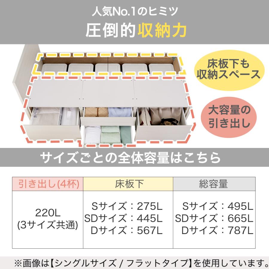 ニトリ（NITORI） ベッド すのこシングルベッドフレーム (N-ジオF WW