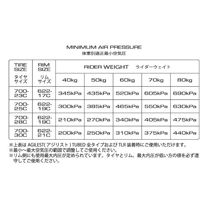パナレーサー アジリスト 2本セット 700x23C 700x25C 700x28C 700x30C